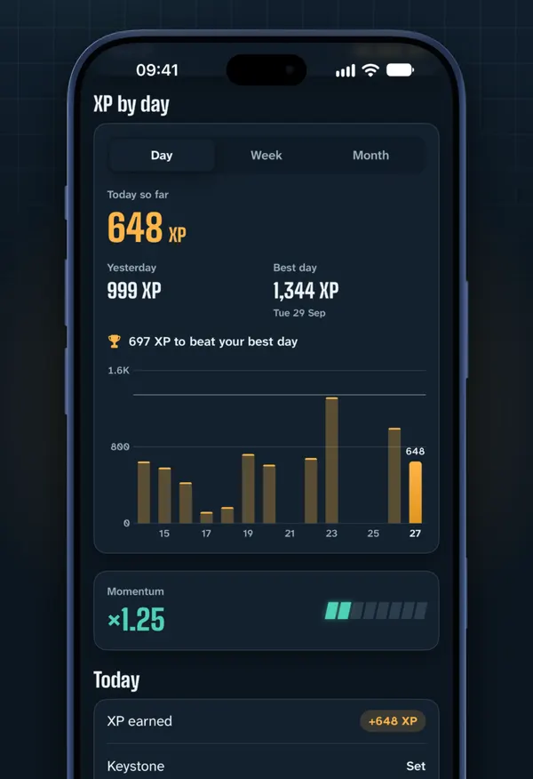 The XP tracker in the iPhone app: today's XP, yesterday, the best day and a bar chart of recent days.